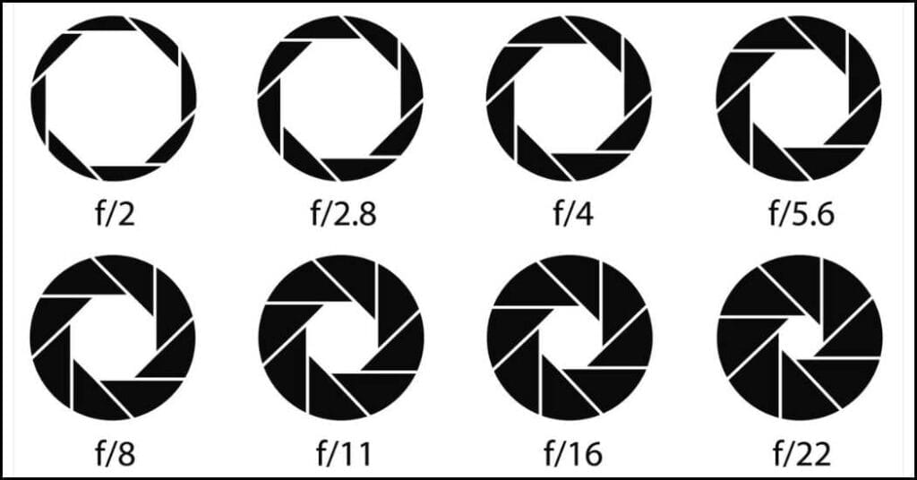 What is an Aperture in a Camera and Why Does It Matter? 2 Aperture
