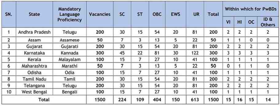 Union Bank LBO Recruitment 2024: Online Application, Exam Date, Salary 2 Union Bank LBO Recruitment