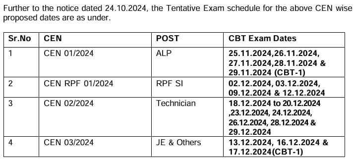 RRB Exam Calendar 2024 Out: ALP, RPF SI, Technician and JE Exam Dates 2 RRB Exam Calendar