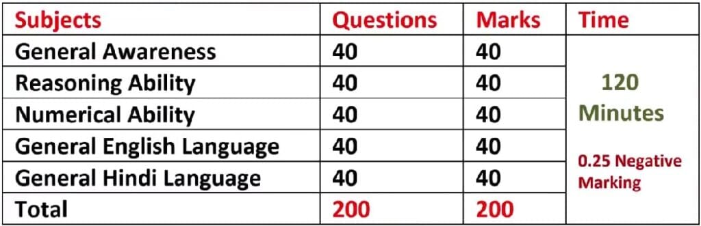 Jail Warder/Jail Matron 2025 - Notification, Eligibility, Exam Date 2 Jail Warder Examination